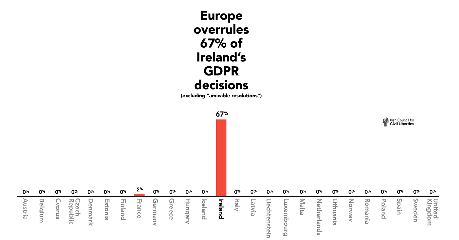 Featured image for “5 years: GDPR’s crisis point — ICCL’s 2023 GDPR report”